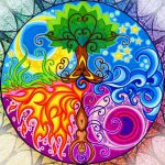 A importância das cores na Wicca Wicca e as cores