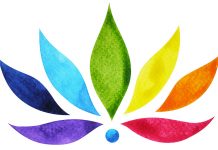 Leitura de chakras através do Tarot – Pelo Consultor Mago Luíz leitura de chakras com tarot