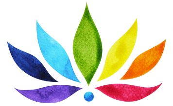 Leitura de chakras através do Tarot – Pelo Consultor Mago Luíz leitura de chakras com tarot