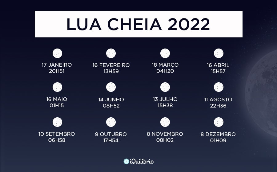 Fases da Lua 2022 - Lua Cheia