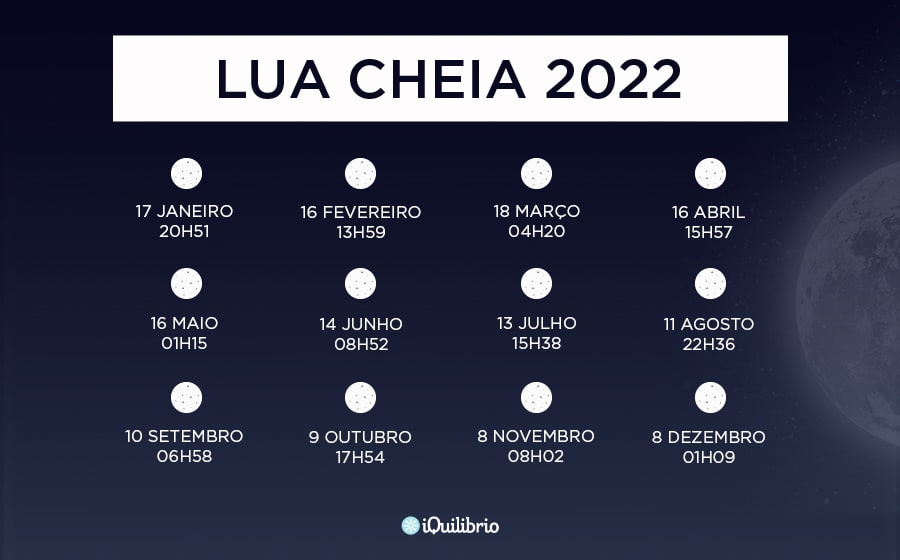 Fases da Lua 2022 - Lua Cheia