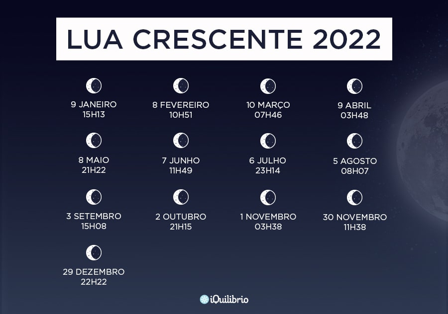 Fases da Lua 2022 - Lua Crescente