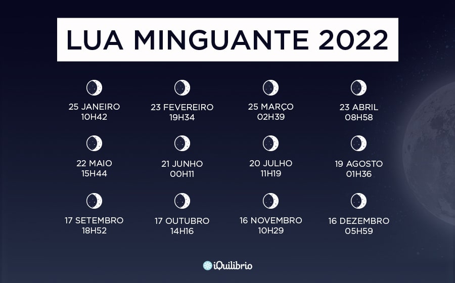 Fases da Lua 2022 - Lua Minguante