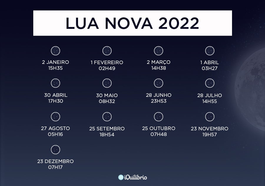 Fases da Lua 2022 - Lua Nova