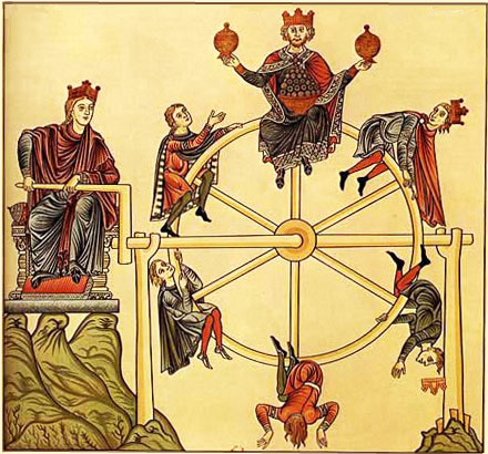 Roda da Fortuna Tarot - Alegoria