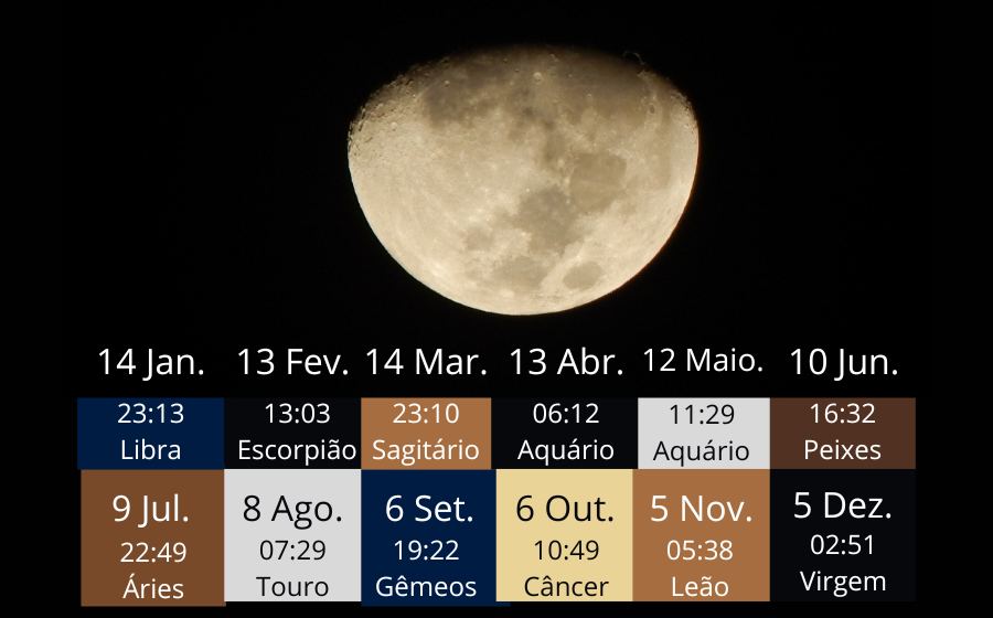 Lua Nova Mes Agosto 2023