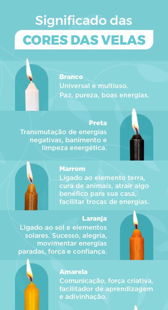 Significado das cores das velas