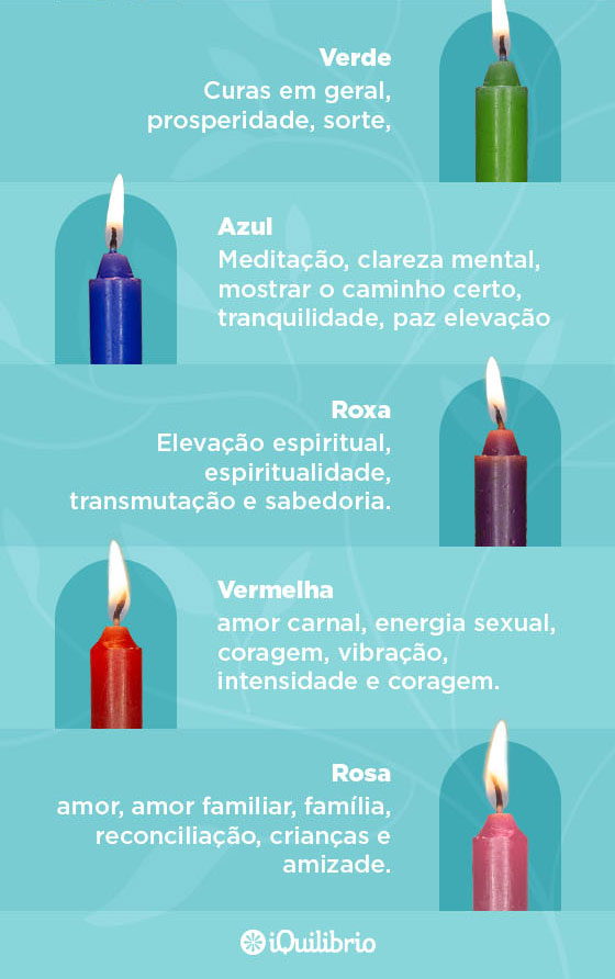 Significado das cores das velas